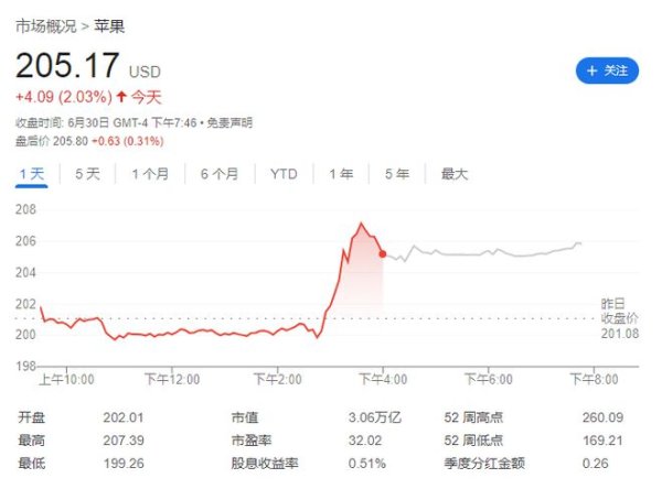 盛宝优配 放弃自研模型？苹果考虑GPT或Claude来支持新Siri