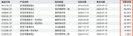 数据来源：Wind 截止至20250717
