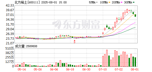 K图 600111_0