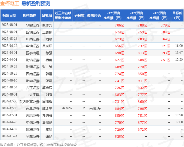 嗨牛股票 金杯电工：8月1日召开业绩说明会，中信证券、山西证券等多家机构参与