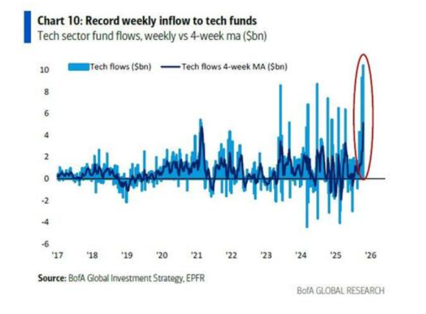 华力网 美银Hartnett:当美国负债38万亿美元时,该买入美债